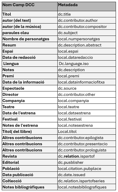 Descripción de la imagen
